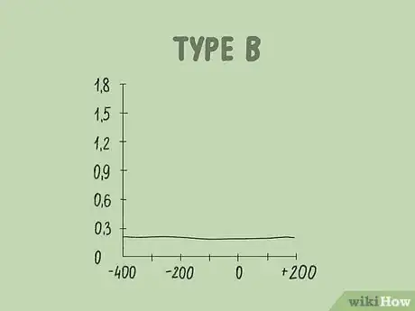 Imagen titulada Read a Tympanogram Step 9