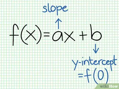 Imagen titulada Do Linear Functions Step 1