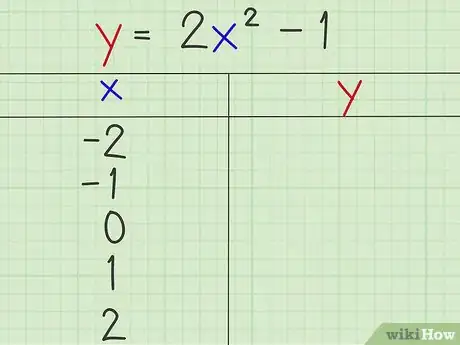 Imagen titulada Graph a Parabola Step 5