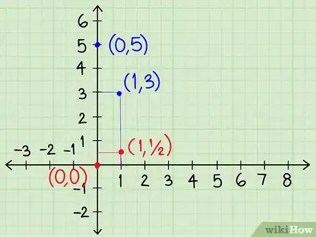 Imagen titulada Solve Systems of Algebraic Equations Containing Two Variables Step 17