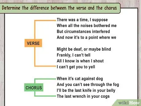 Imagen titulada Identify the Verse in a Song or Poem Step 3