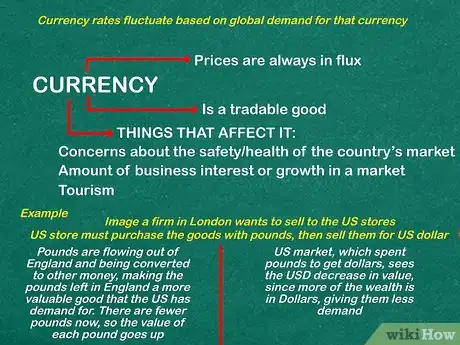 Imagen titulada Convert the British Pound to Dollars Step 6