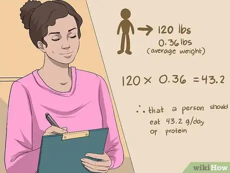 Imagen titulada Calculate Protein Intake Step 2