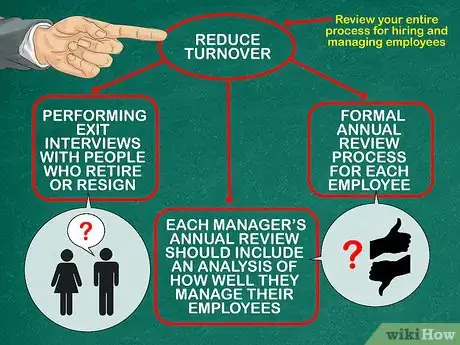 Imagen titulada Calculate Turnover Rate Step 8