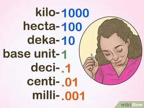 Imagen titulada Understand the Metric System Step 3