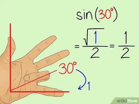 Imagen titulada Memorize the Unit Circle Step 7