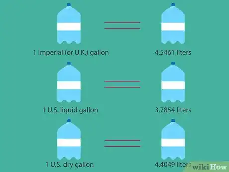 Imagen titulada Convert Gallons to Liters Step 02