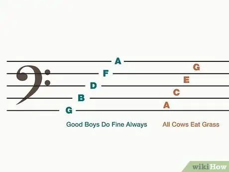Imagen titulada Remember Piano Notes Step 4