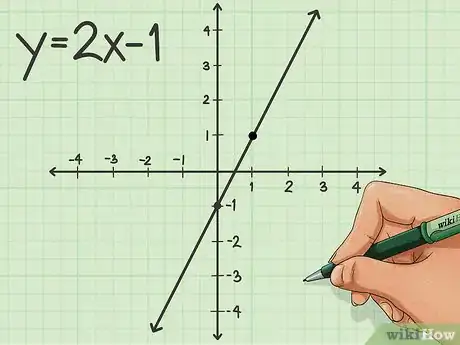 Imagen titulada Graph an Equation Step 5