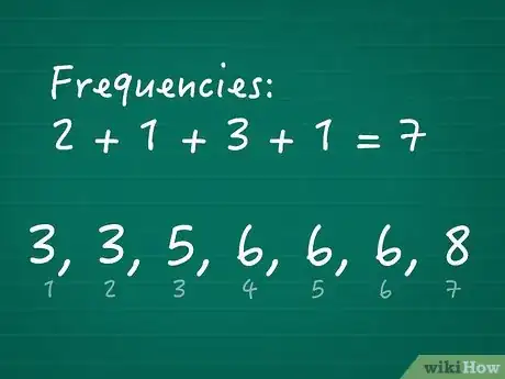 Imagen titulada Calculate Cumulative Frequency Step 06