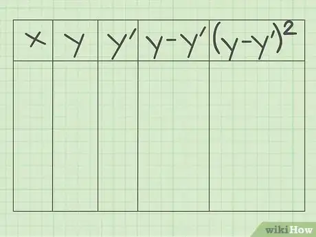 Imagen titulada Calculate the Standard Error of Estimate Step 1