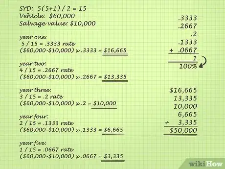 Imagen titulada Depreciate Equipment Step 11