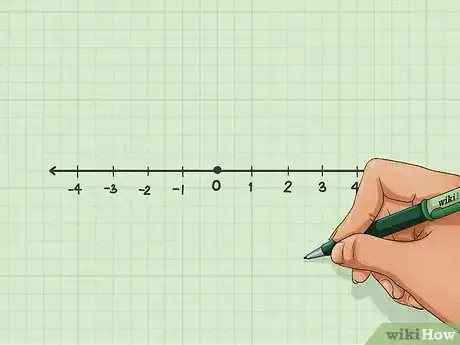 Imagen titulada Graph an Equation Step 6