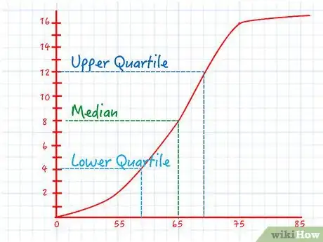 Imagen titulada Calculate Cumulative Frequency Step 11