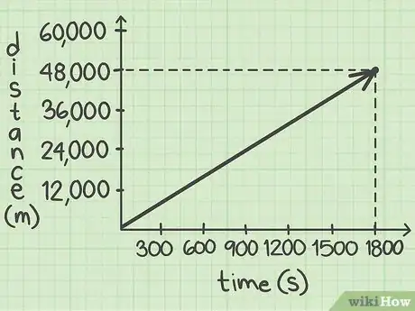 Imagen titulada Calculate Speed in Metres per Second Step 6