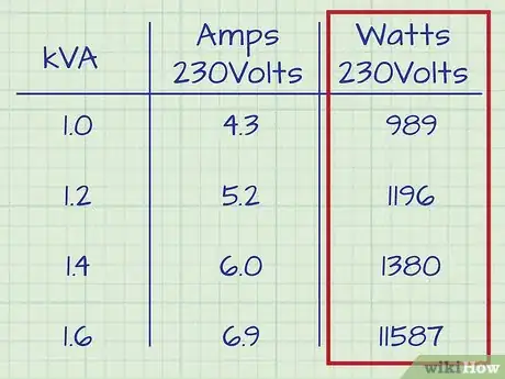 Imagen titulada Convert Watts to Amps Step 2