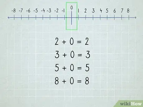 Imagen titulada Learn Math Step 13