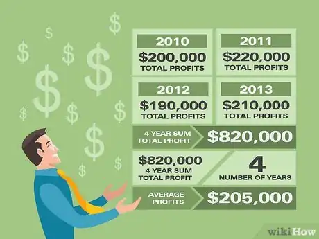 Imagen titulada Calculate Goodwill Step 04