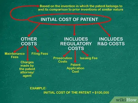 Imagen titulada Calculate Amortization on Patents Step 4