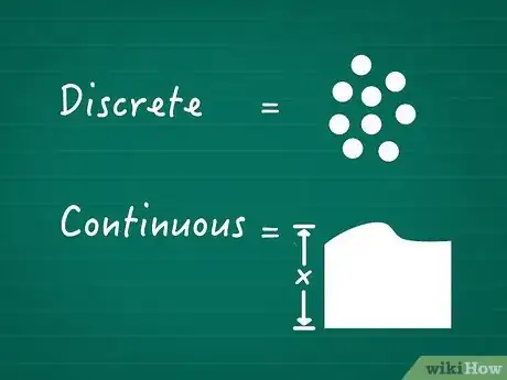 Imagen titulada Calculate Cumulative Frequency Step 07