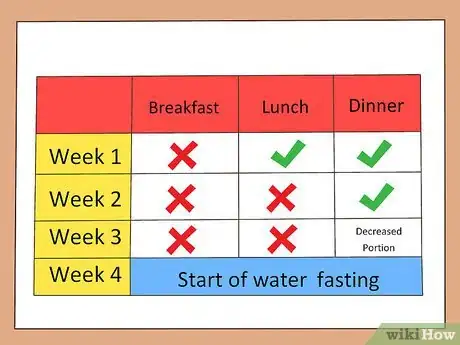 Imagen titulada Perform a Water Fast Step 7