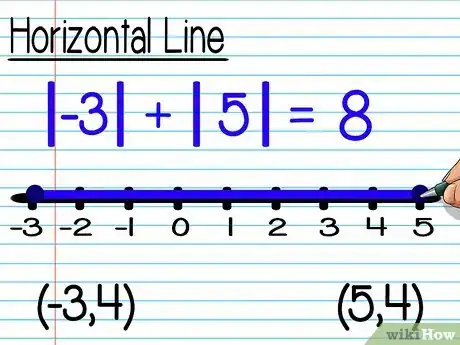 Imagen titulada Find the Midpoint of a Line Segment Step 7Bullet1