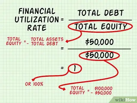 Imagen titulada Calculate the Sustainable Growth Rate Step 3