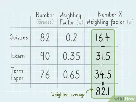 Imagen titulada Calculate Weighted Average Step 4