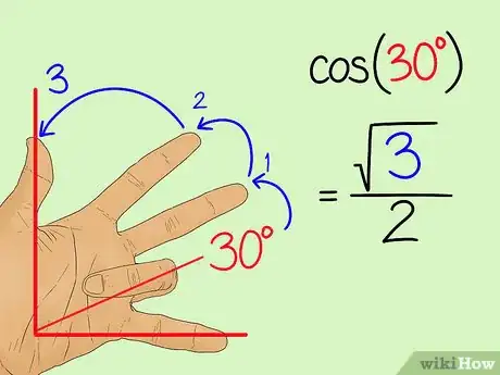 Imagen titulada Memorize the Unit Circle Step 6