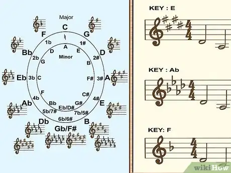 Imagen titulada Solo over Chord Progressions Step 1