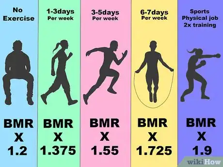 Imagen titulada Calculate How Many Calories You Need to Eat to Lose Weight Step 2