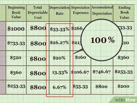 Imagen titulada Calculate Depreciation on Fixed Assets Step 17