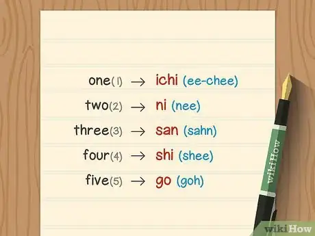 Imagen titulada Count to Ten in Japanese Step 4