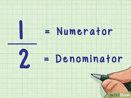 Imagen titulada Add Fractions With Like Denominators Step 1