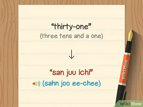 Imagen titulada Count to Ten in Japanese Step 6