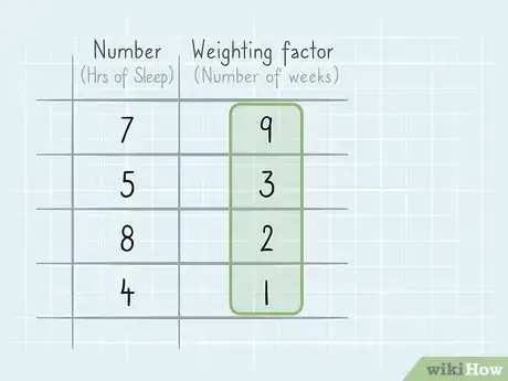 Imagen titulada Calculate Weighted Average Step 6