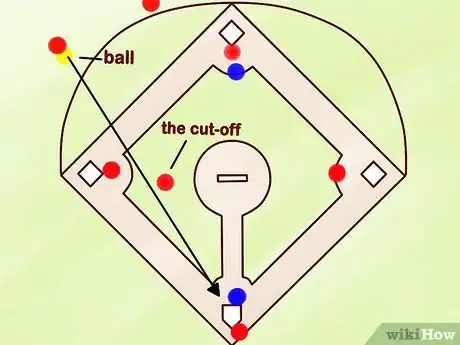 Imagen titulada Play Shortstop in Baseball Step 7