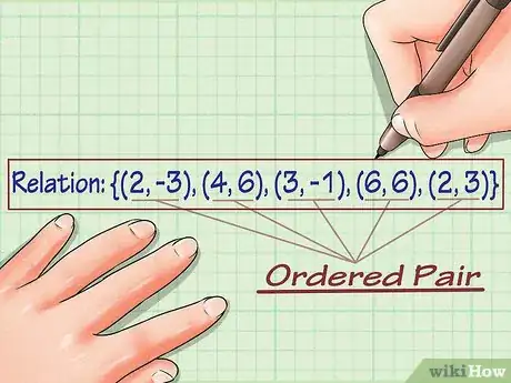 Imagen titulada Find the Range of a Function in Math Step 8