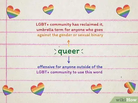 Imagen titulada Understand LGBT+ Terminology Step 8