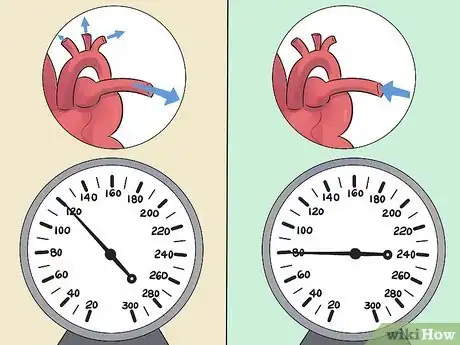 Imagen titulada Take Blood Pressure Manually Step 18