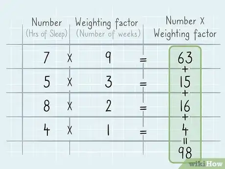 Imagen titulada Calculate Weighted Average Step 8