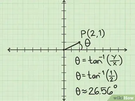 Imagen titulada Plot Polar Coordinates Step 16