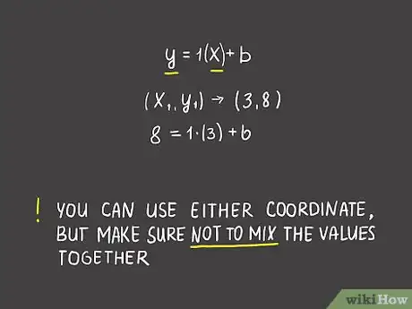 Imagen titulada Find the Equation of a Line Step 3