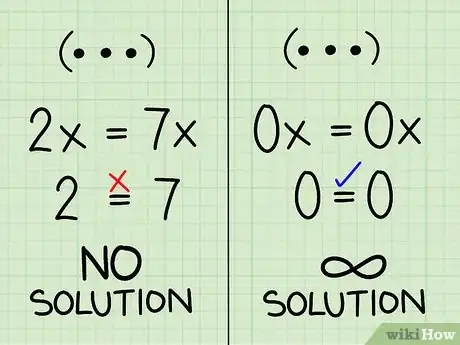 Imagen titulada Solve Systems of Algebraic Equations Containing Two Variables Step 12