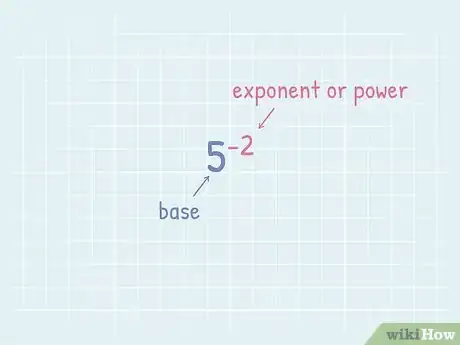 Imagen titulada Calculate Negative Exponents Step 1