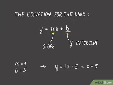 Imagen titulada Find the Equation of a Line Step 5