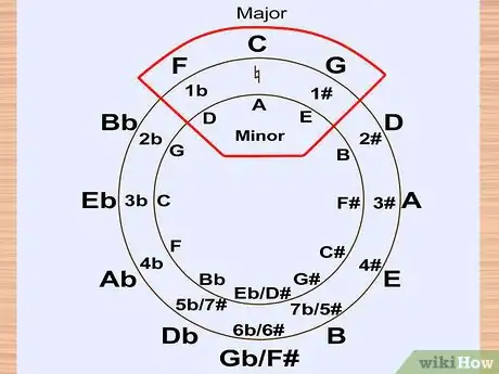 Imagen titulada Solo over Chord Progressions Step 3