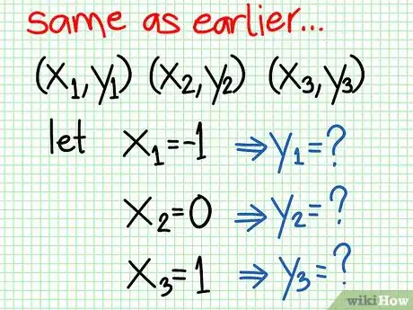 Imagen titulada Do Linear Functions Step 6