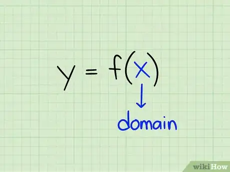 Imagen titulada Find the Domain of a Function Step 1