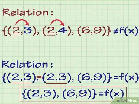 Imagen titulada Find the Range of a Function in Math Step 12